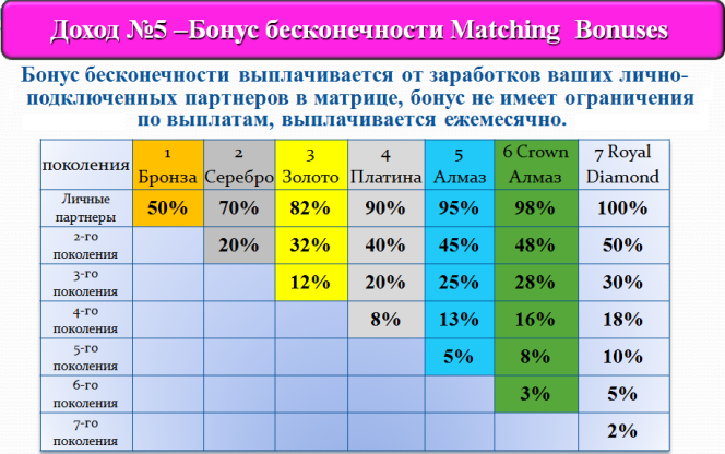 Бонус доход. Матрица премирования образец. Матрица премирования сотрудников. Матрица премии. Матрица премии операторов.